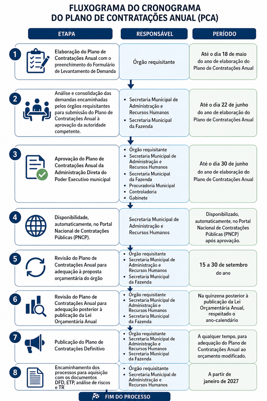 Descrição: Descrição: Z:\ATUALIZAÇÕES 2026\PREFEITURA\PM SÃO DOMINGOS DO NORTE\HTML\image.png