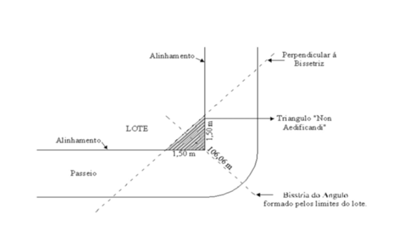 Diagrama
O conteúdo gerado por IA pode estar incorreto.